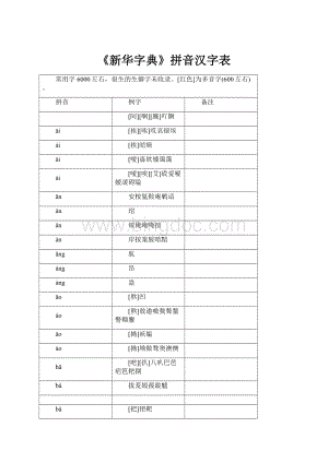 《新华字典》拼音汉字表.docx