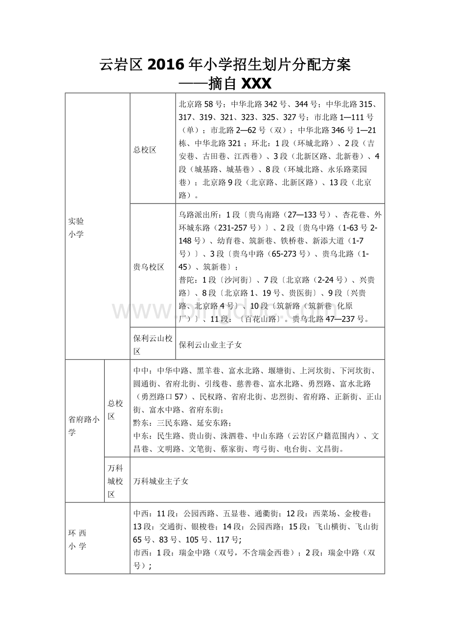 云岩区2016年小学招生划片分配方案.docx