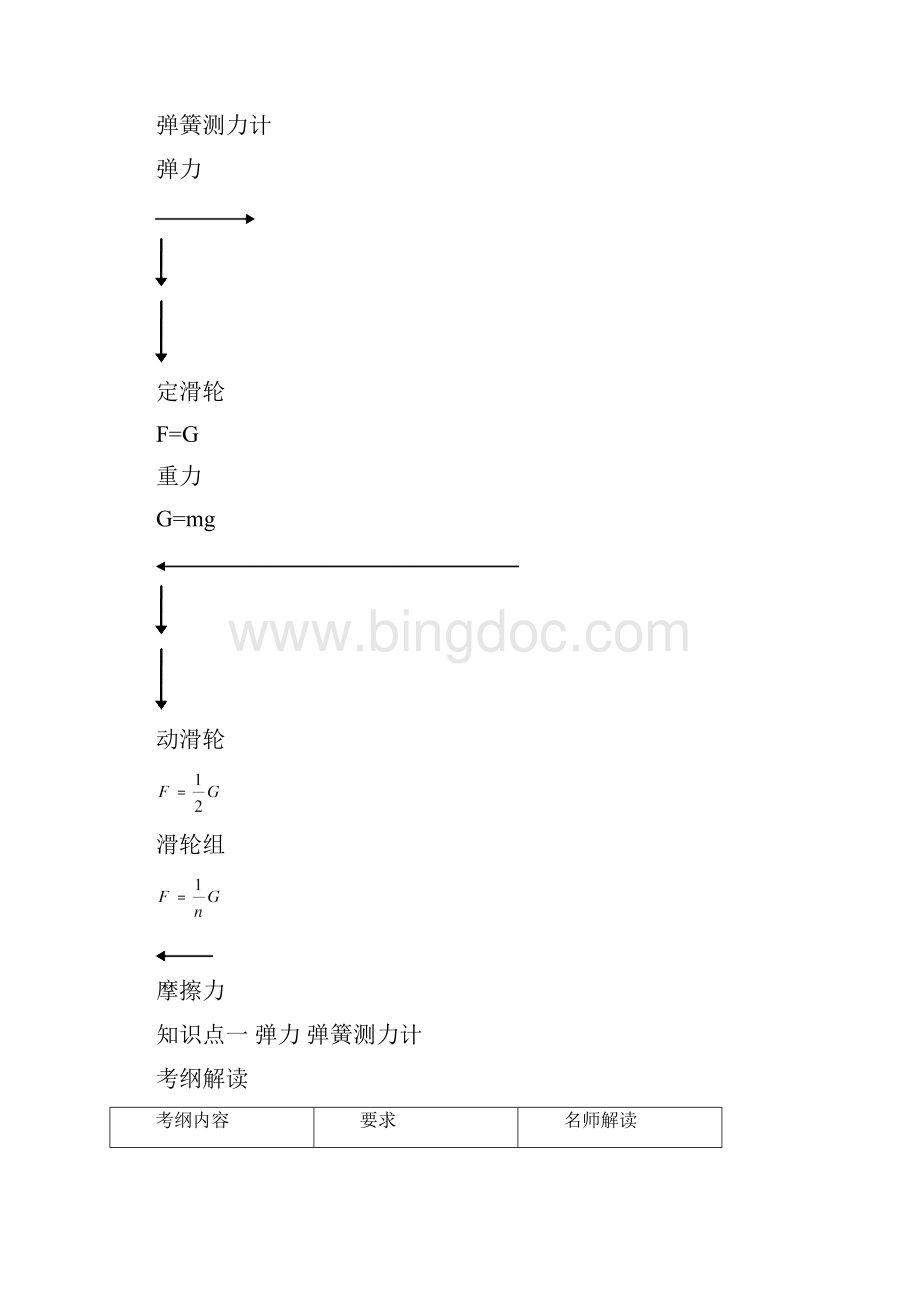 第2章 力和机械文档格式.docx_第2页