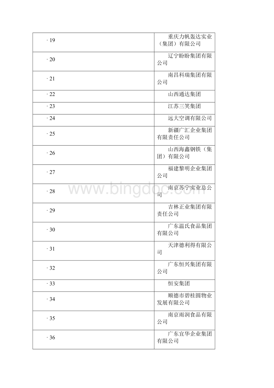 中国民营企业500强中国财富网.docx_第2页