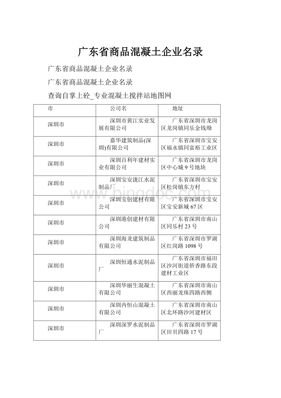 广东省商品混凝土企业名录.docx_第1页