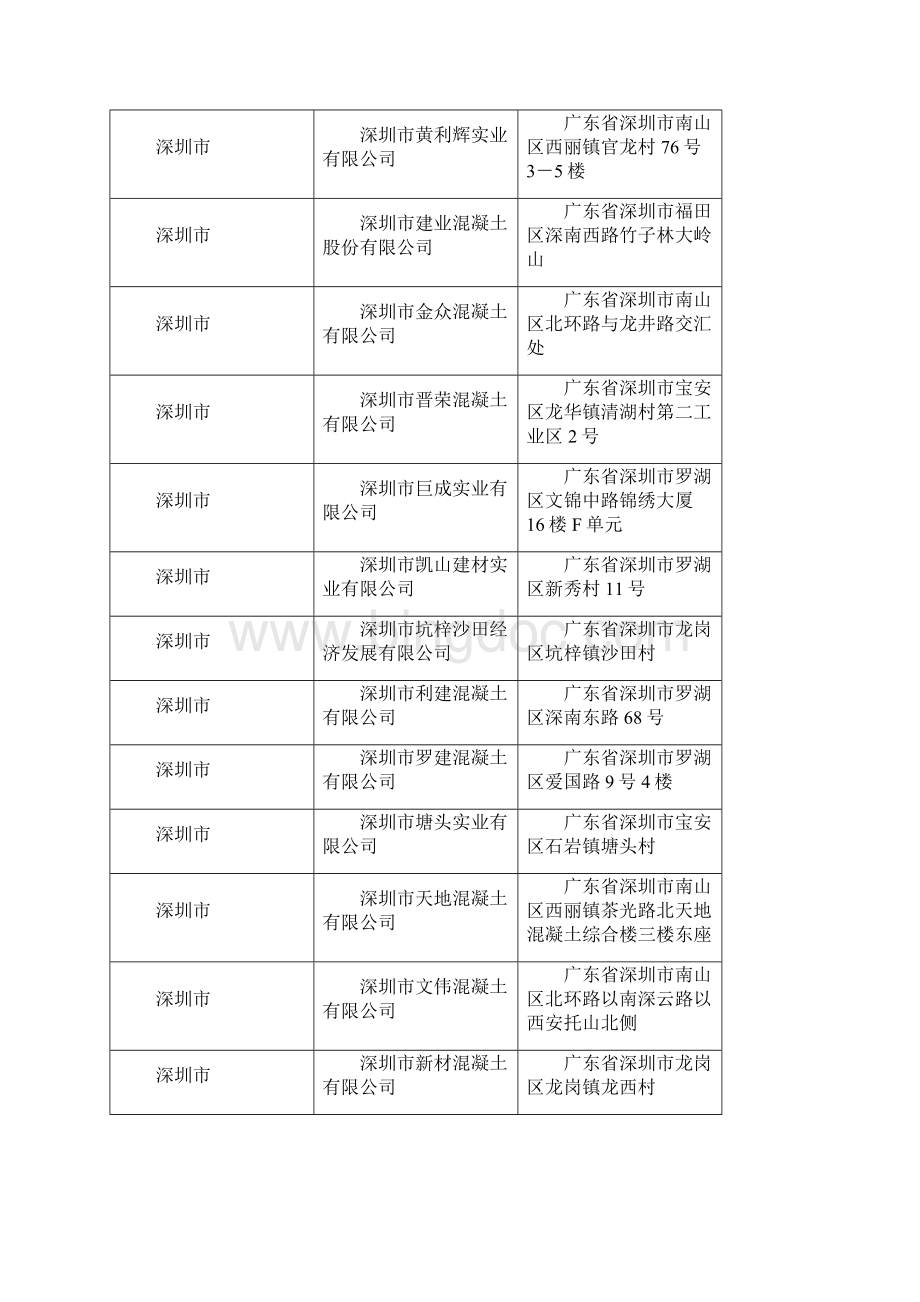 广东省商品混凝土企业名录.docx_第3页