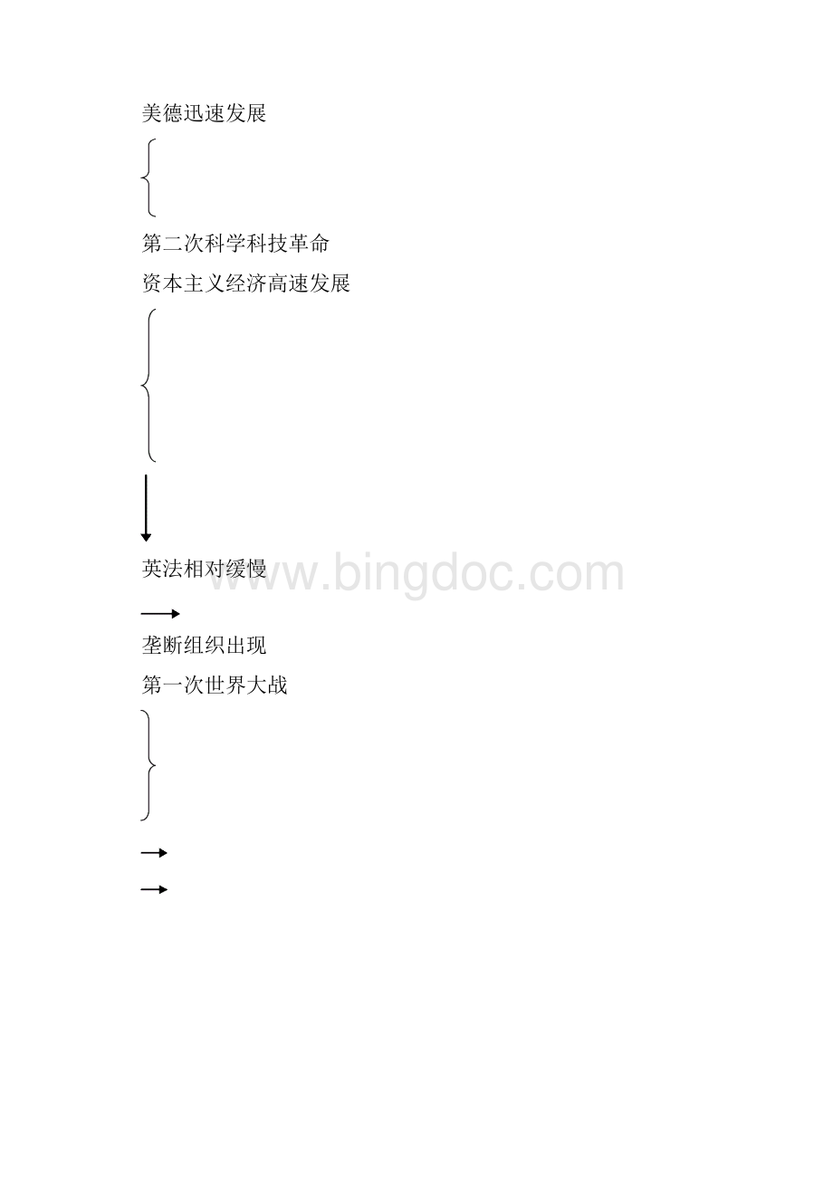 高三历史教案第四单元垄断资本主义的形成 最新.docx_第2页