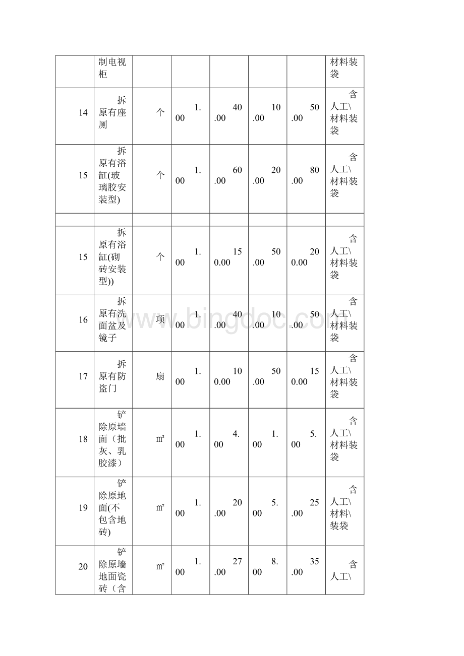 超详细室内装修预算报价表Word下载.docx_第3页