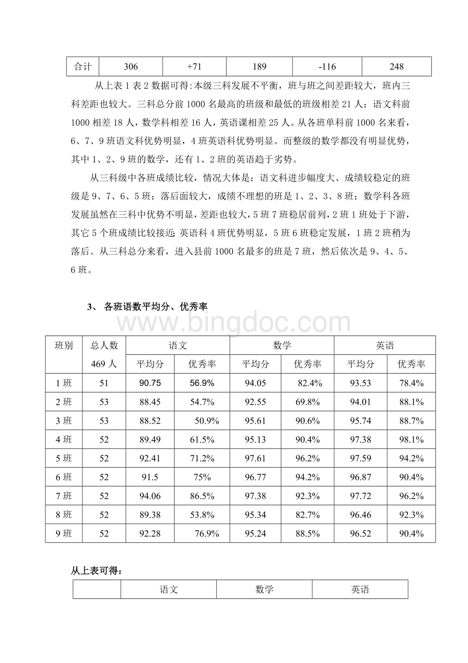 三年级教学质量分析报告Word格式.doc_第2页