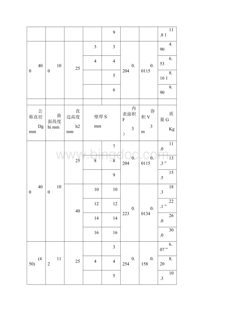 椭圆形封头标准.docx_第2页