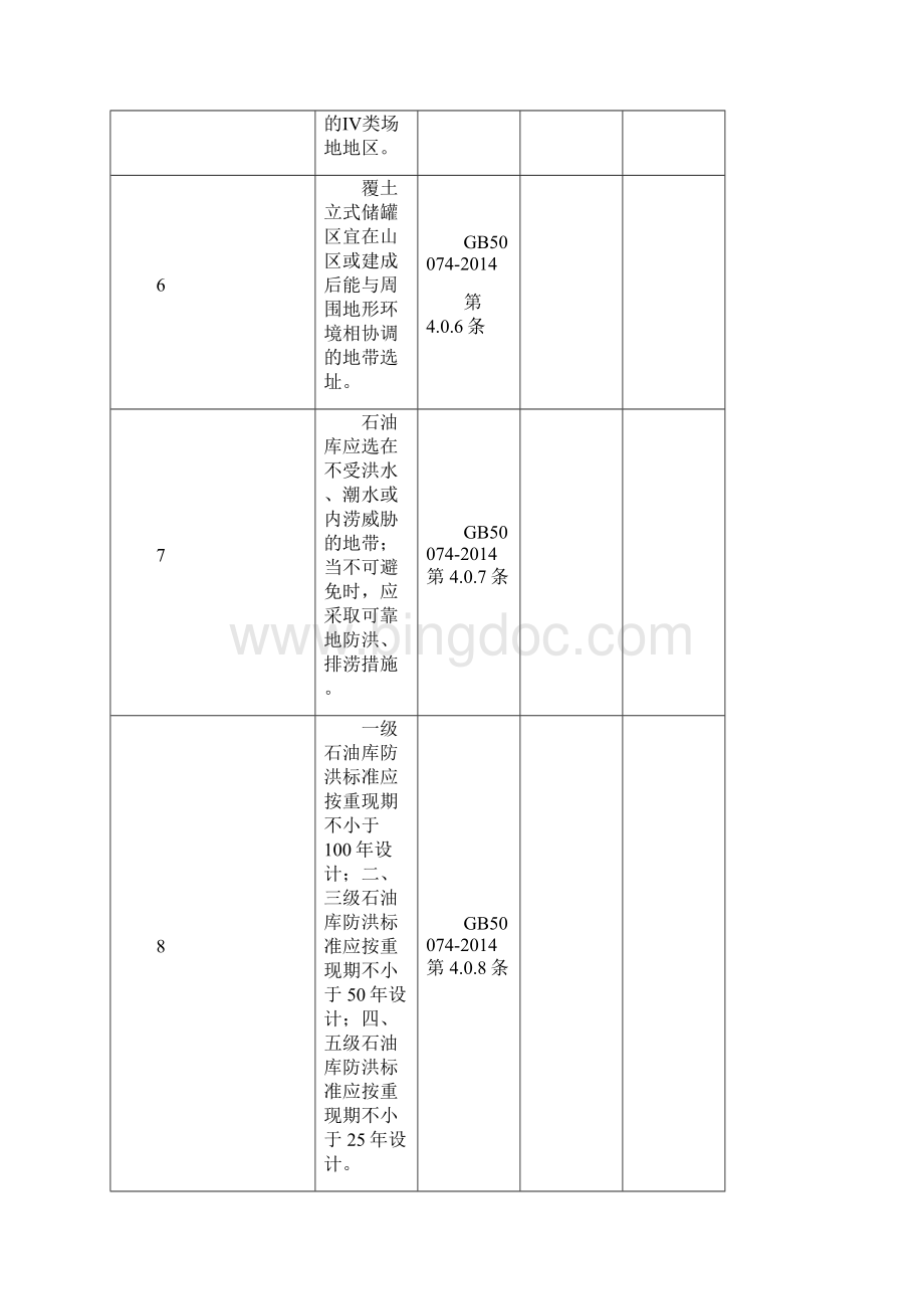 石油库设计要求规范GB50074.docx_第3页