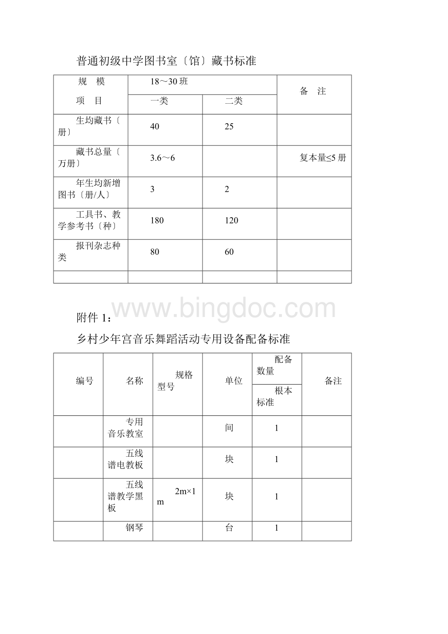 乡村少年宫基本建设条件标准.docx_第3页