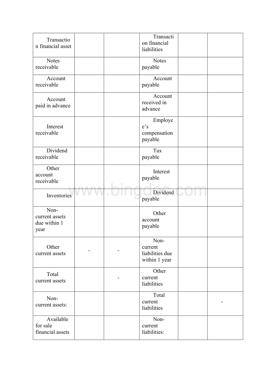 审计报告材料英文版全.docx_第3页