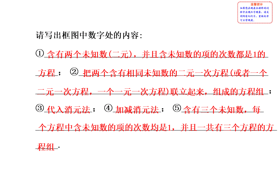 七年级下册数学二元一次方程组专题复习优质PPT.ppt_第3页