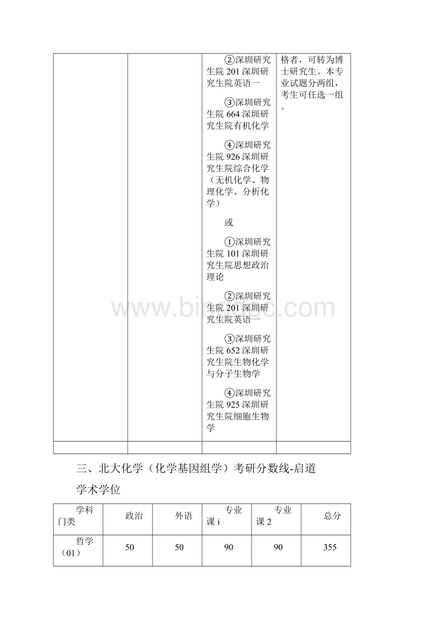 北大考研辅导班北大化学化学基因组学考研科目参考书考研分数线拟录取考研经验.docx_第3页