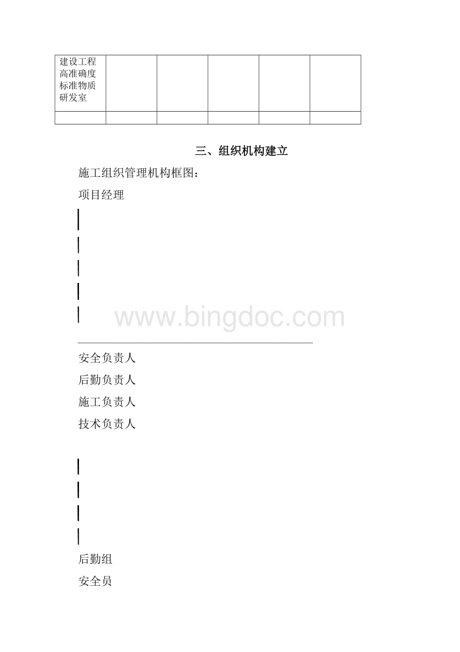 施工现场动火方案.docx_第3页