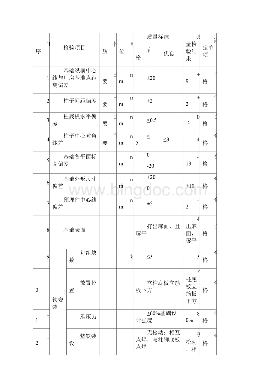 2#SP热水器报验表文档格式.docx_第3页