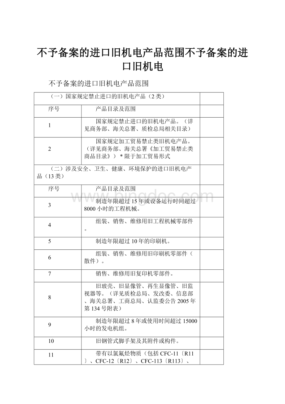 不予备案的进口旧机电产品范围不予备案的进口旧机电Word格式.docx