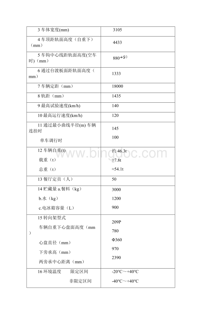 第一章ca25g总体概述Word文档格式.docx_第2页