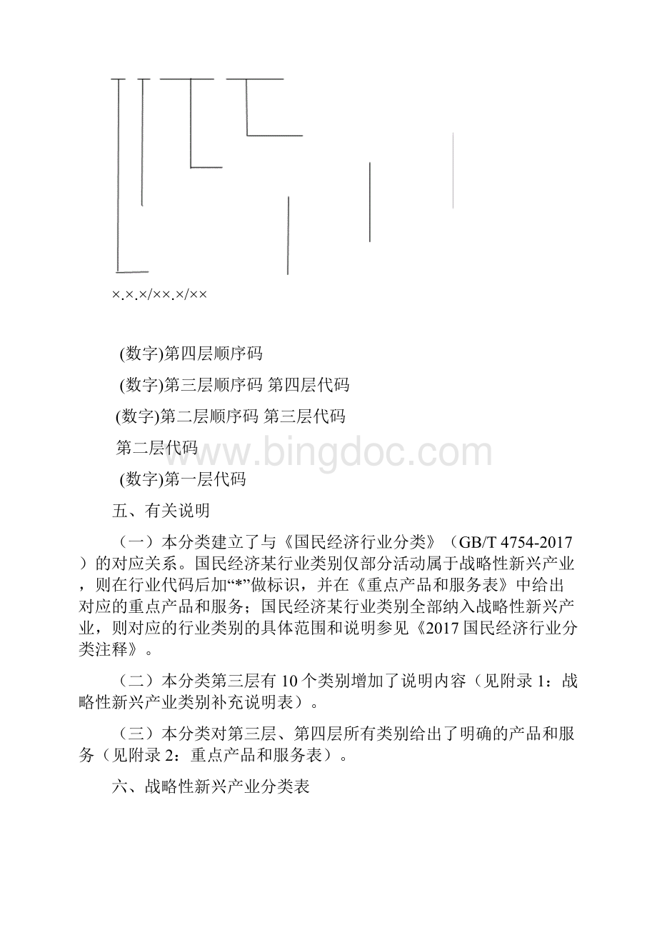 战略性新兴产业分类讨论稿Word格式.docx_第3页