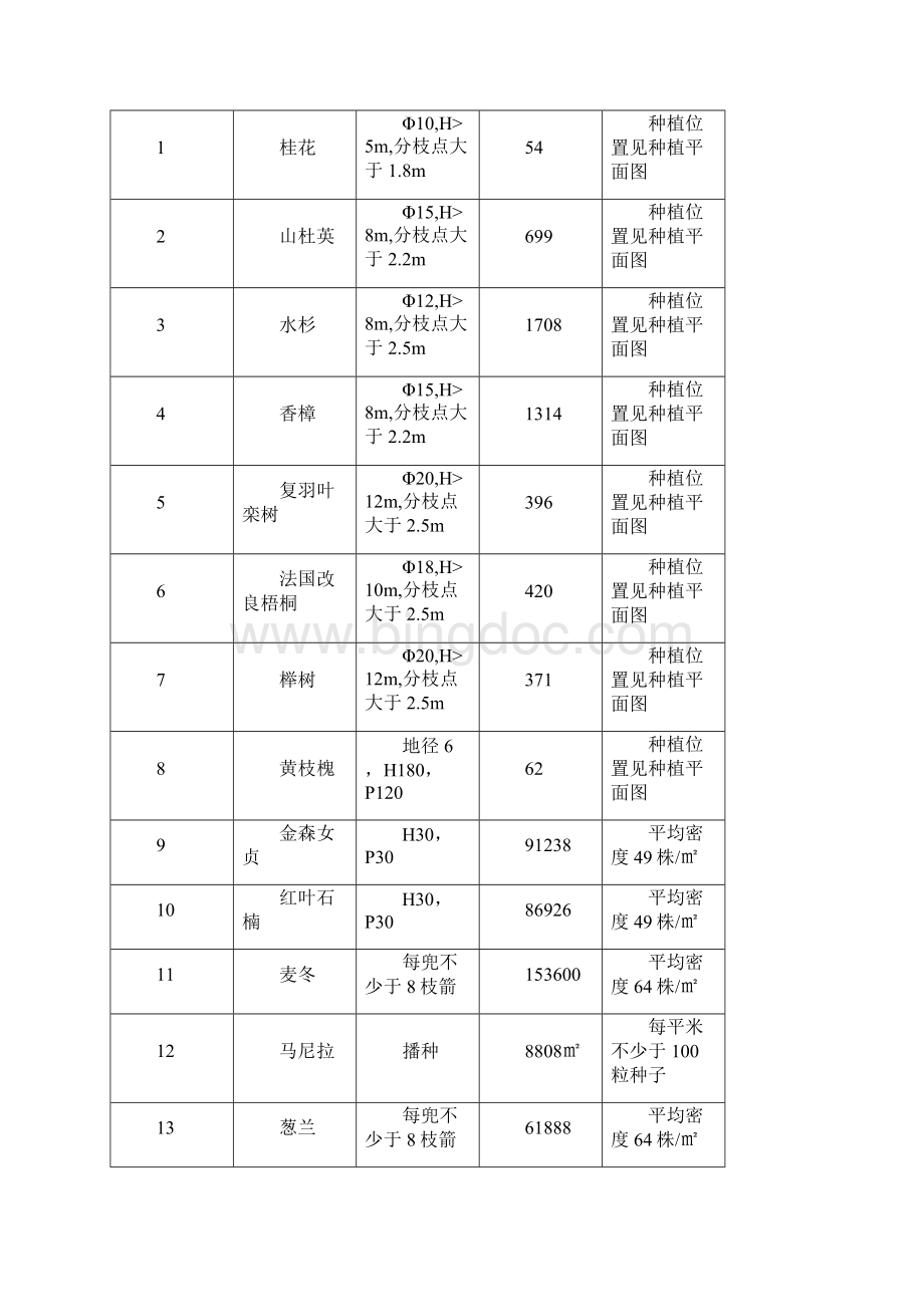 绿化工程施工方案.docx_第2页