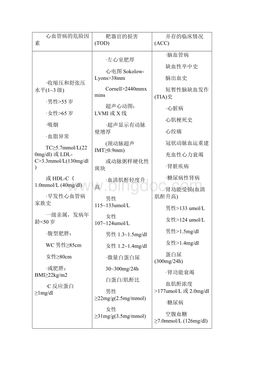 高血压疾病降压药市场研究分析报告Word文档下载推荐.docx_第3页