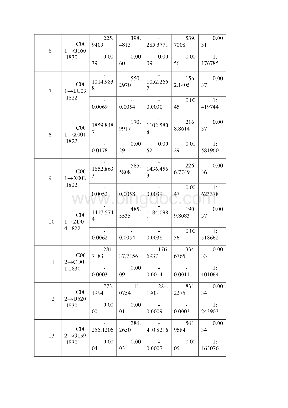 平差报告Word格式.docx_第3页