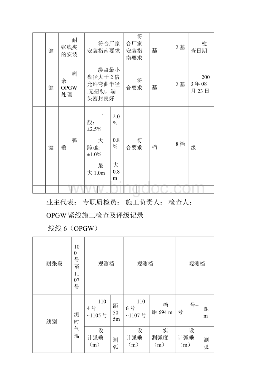 OPGW紧线施工检查记录.docx_第2页