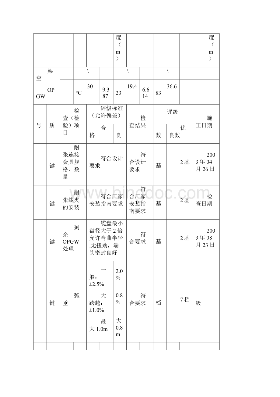 OPGW紧线施工检查记录.docx_第3页