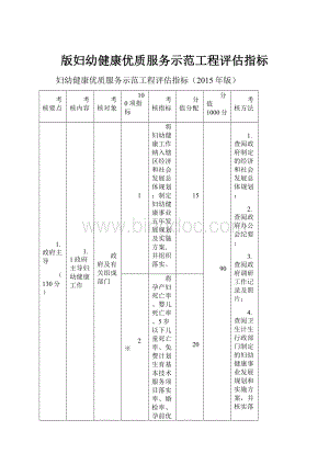 版妇幼健康优质服务示范工程评估指标Word格式.docx