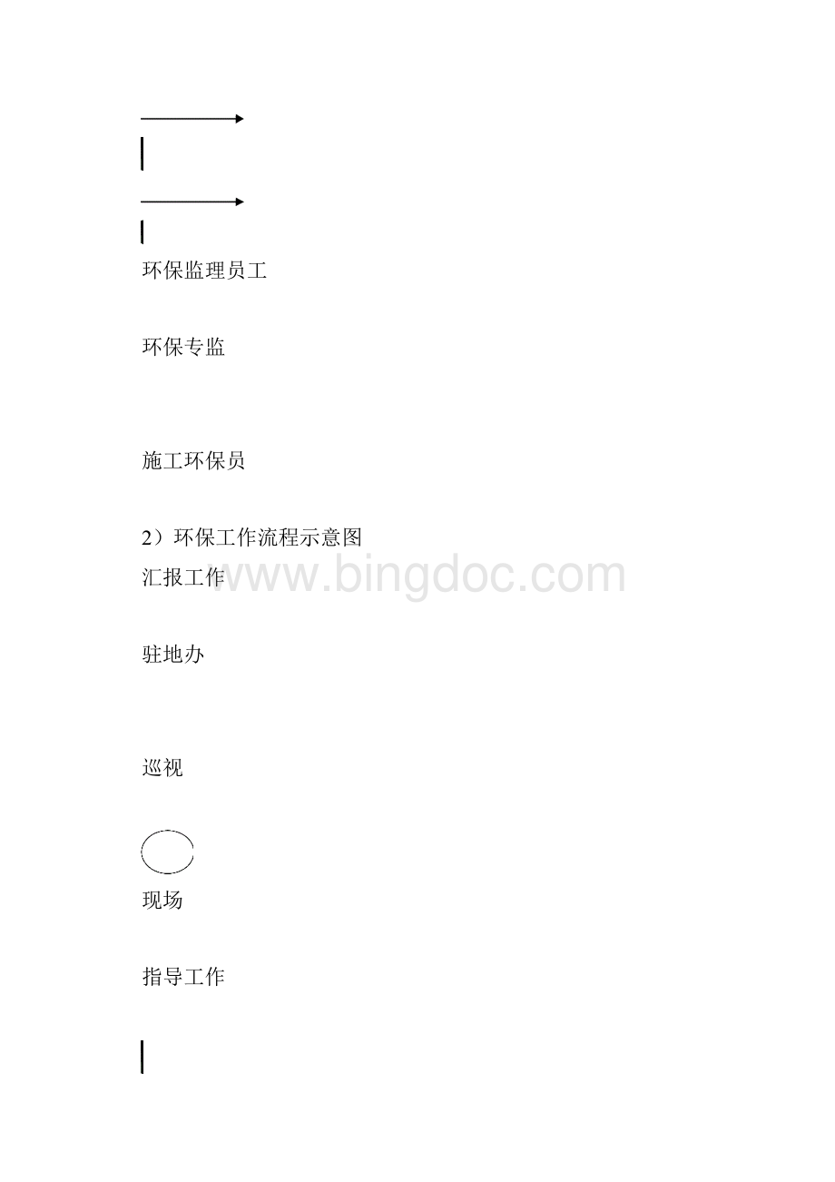 环保监理实施细则.docx_第3页