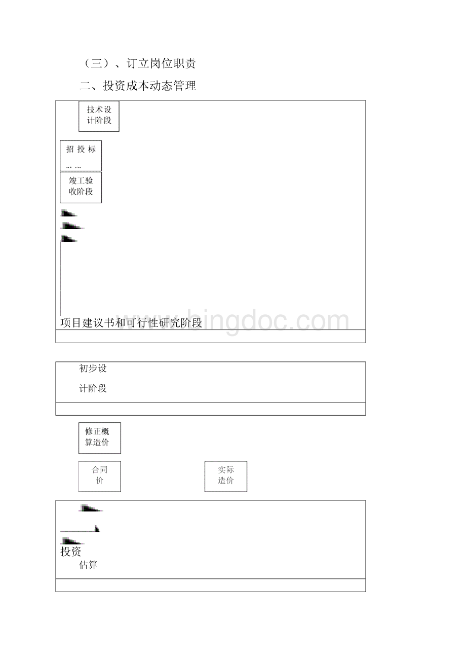 项目管理项目投资成本控制Word格式.docx_第2页