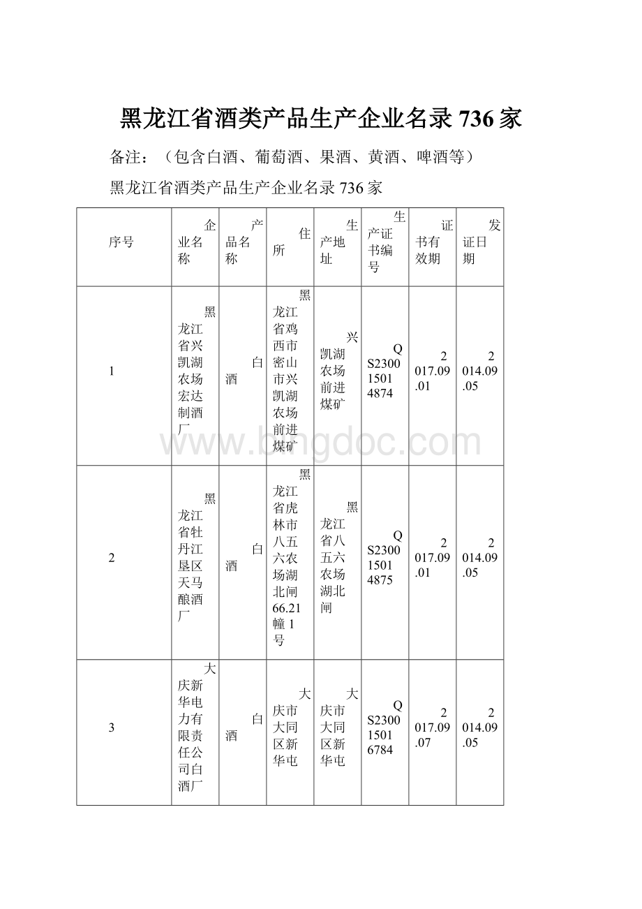 黑龙江省酒类产品生产企业名录736家Word文档下载推荐.docx
