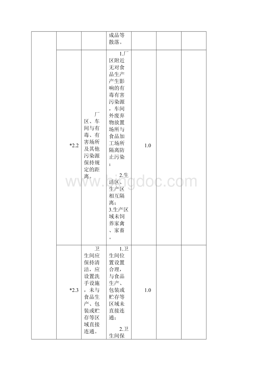 食品生产企业监督检查表.docx_第3页