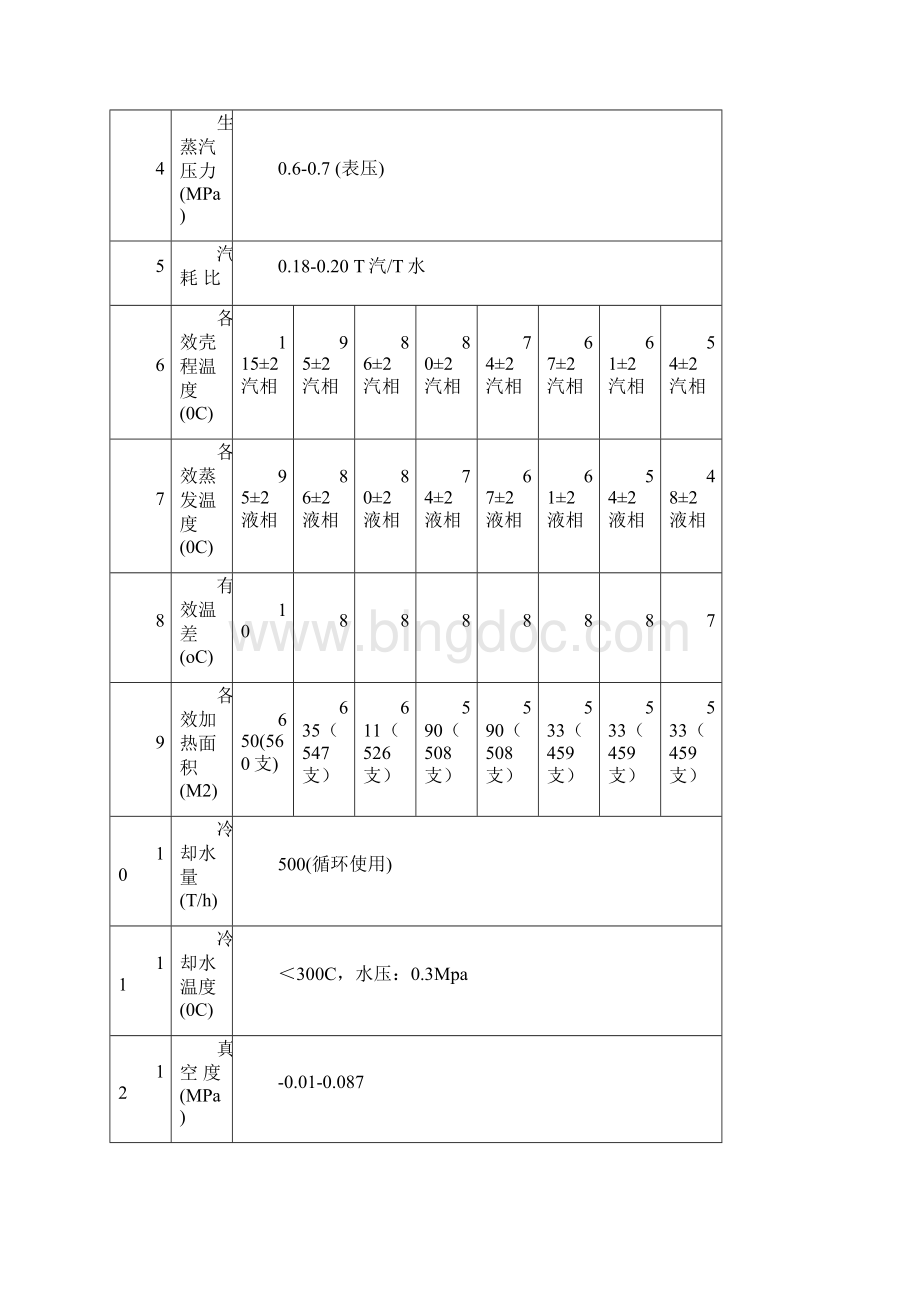 八效蒸发技术协议.docx_第2页