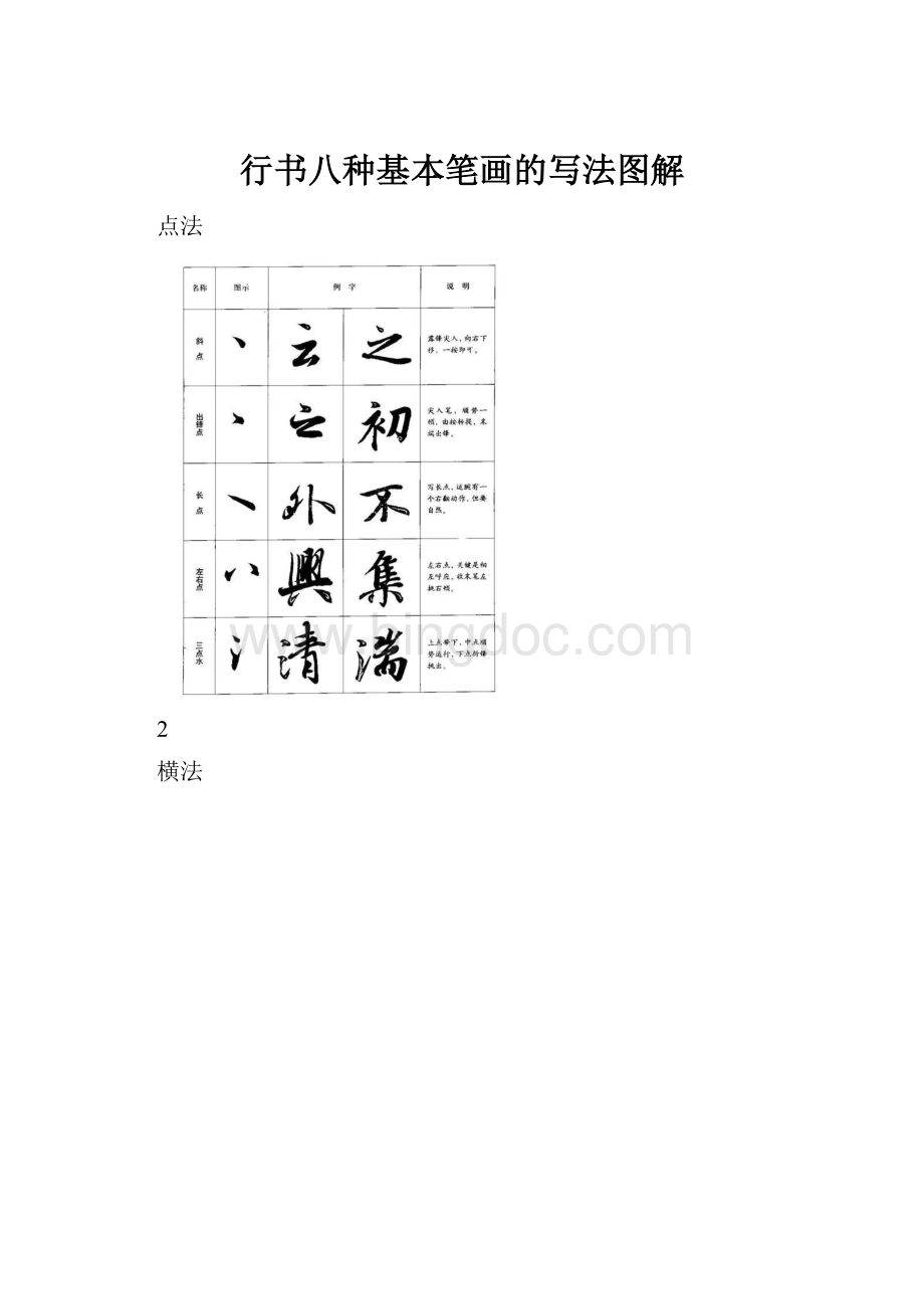 行书八种基本笔画的写法图解.docx_第1页