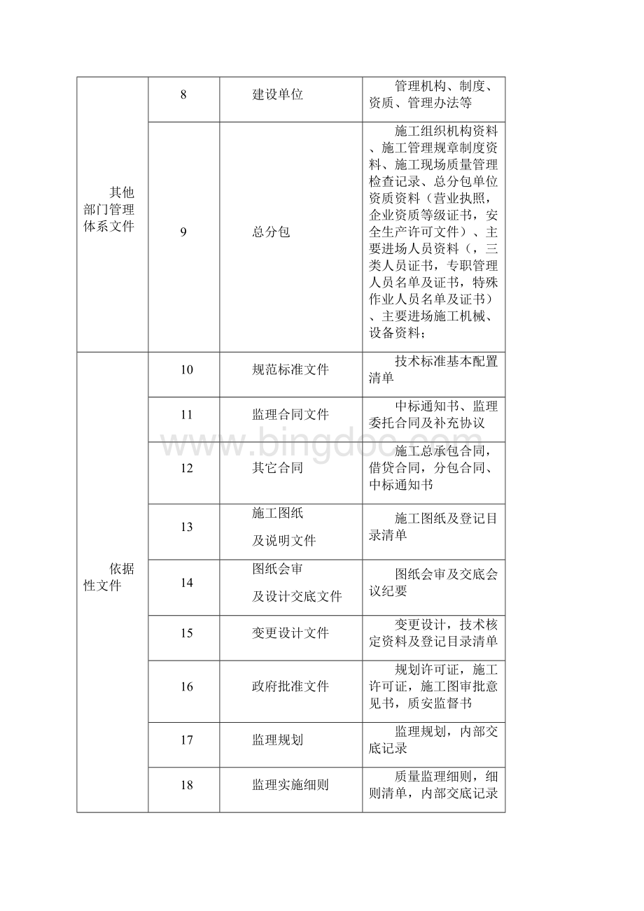 工程监理资料归档.docx_第2页