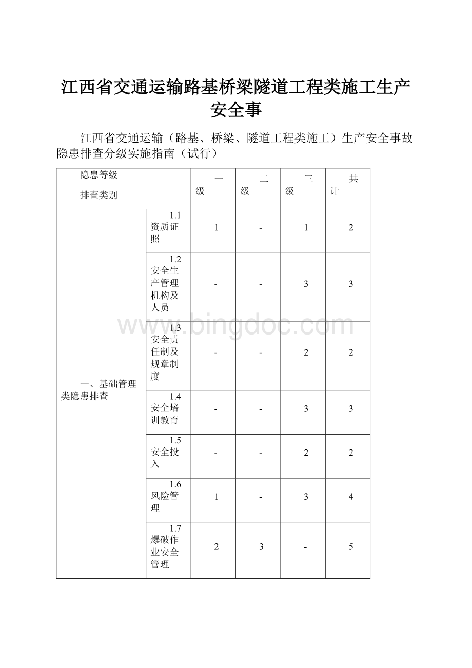 江西省交通运输路基桥梁隧道工程类施工生产安全事.docx_第1页