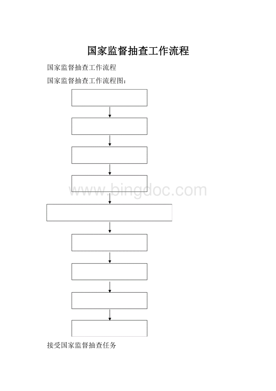 国家监督抽查工作流程Word下载.docx