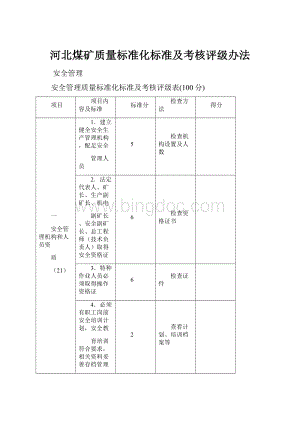 河北煤矿质量标准化标准及考核评级办法.docx