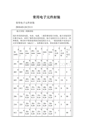 常用电子元件封装Word文档格式.docx