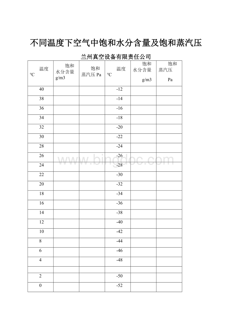 不同温度下空气中饱和水分含量及饱和蒸汽压.docx_第1页