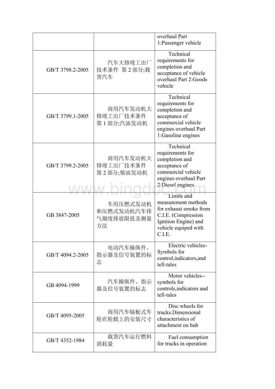 汽车行业中国汽车国家标准和行业标准Word格式.docx_第2页