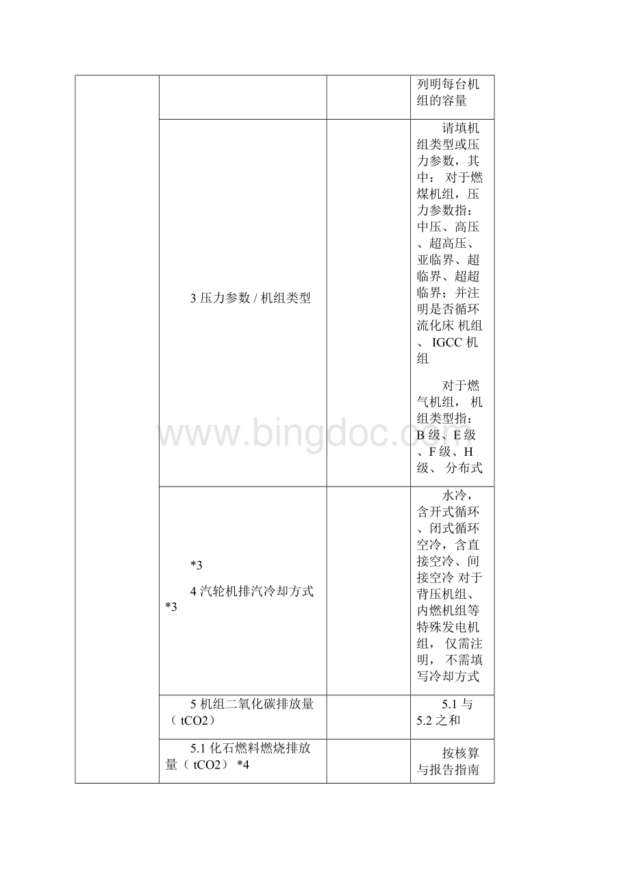 年碳排放补充数据核算报告模板数据汇总表470001Word文件下载.docx_第3页