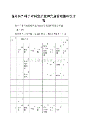 普外科外科手术科室质量和安全管理指标统计表.docx