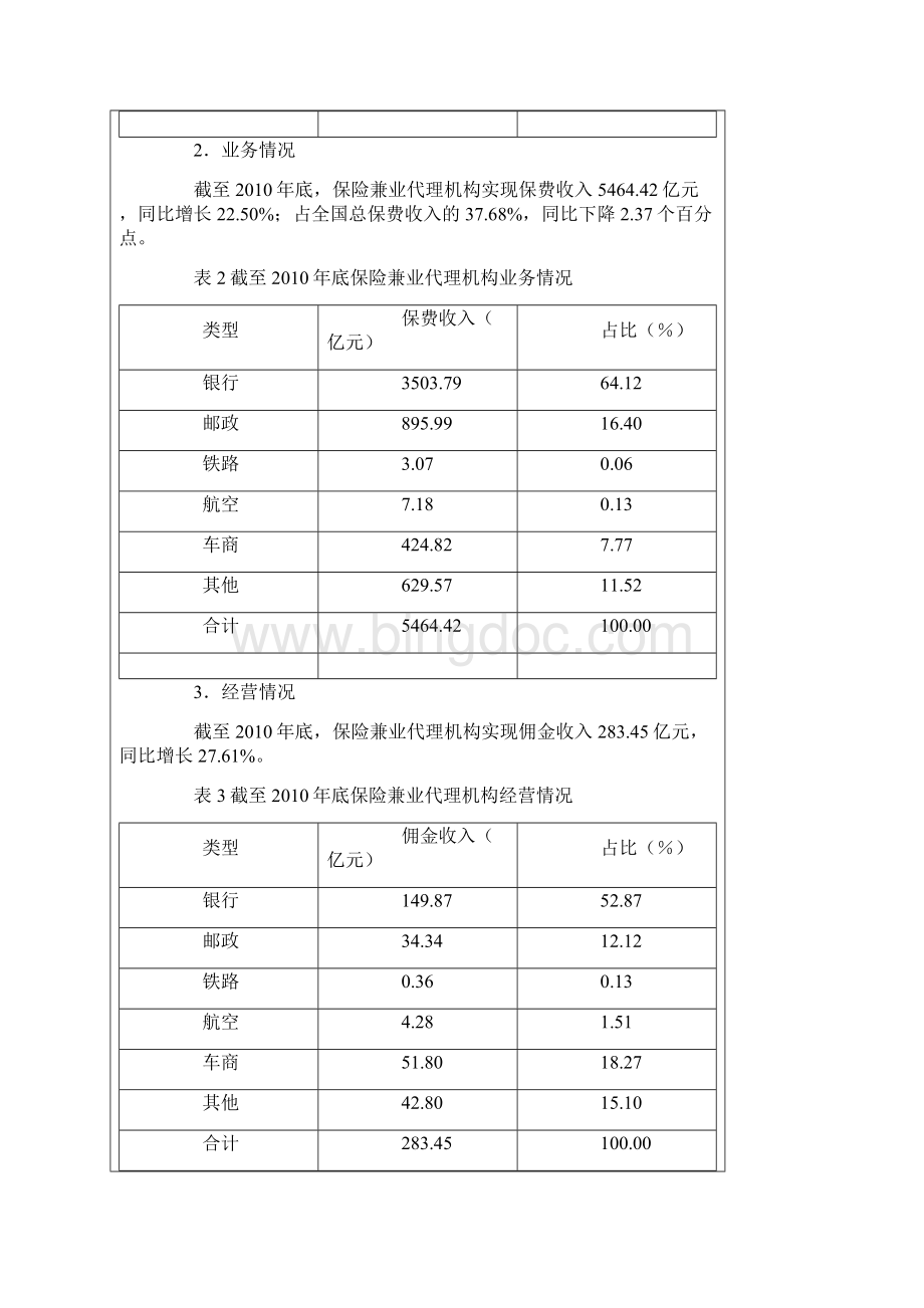 保险中介市场报告Word格式文档下载.docx_第3页