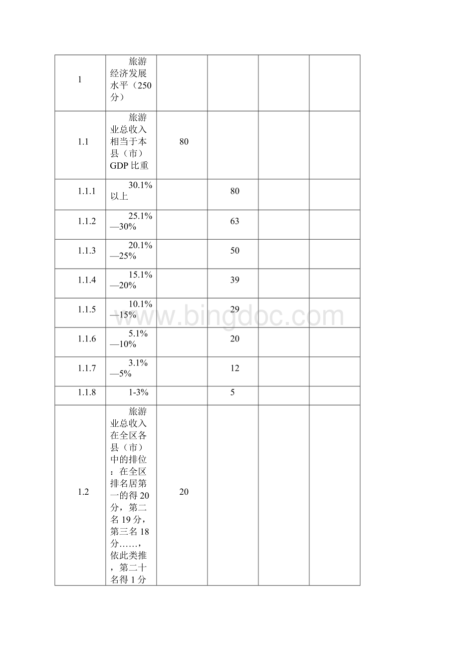 广西旅游发展十强县市评定标准.docx_第2页