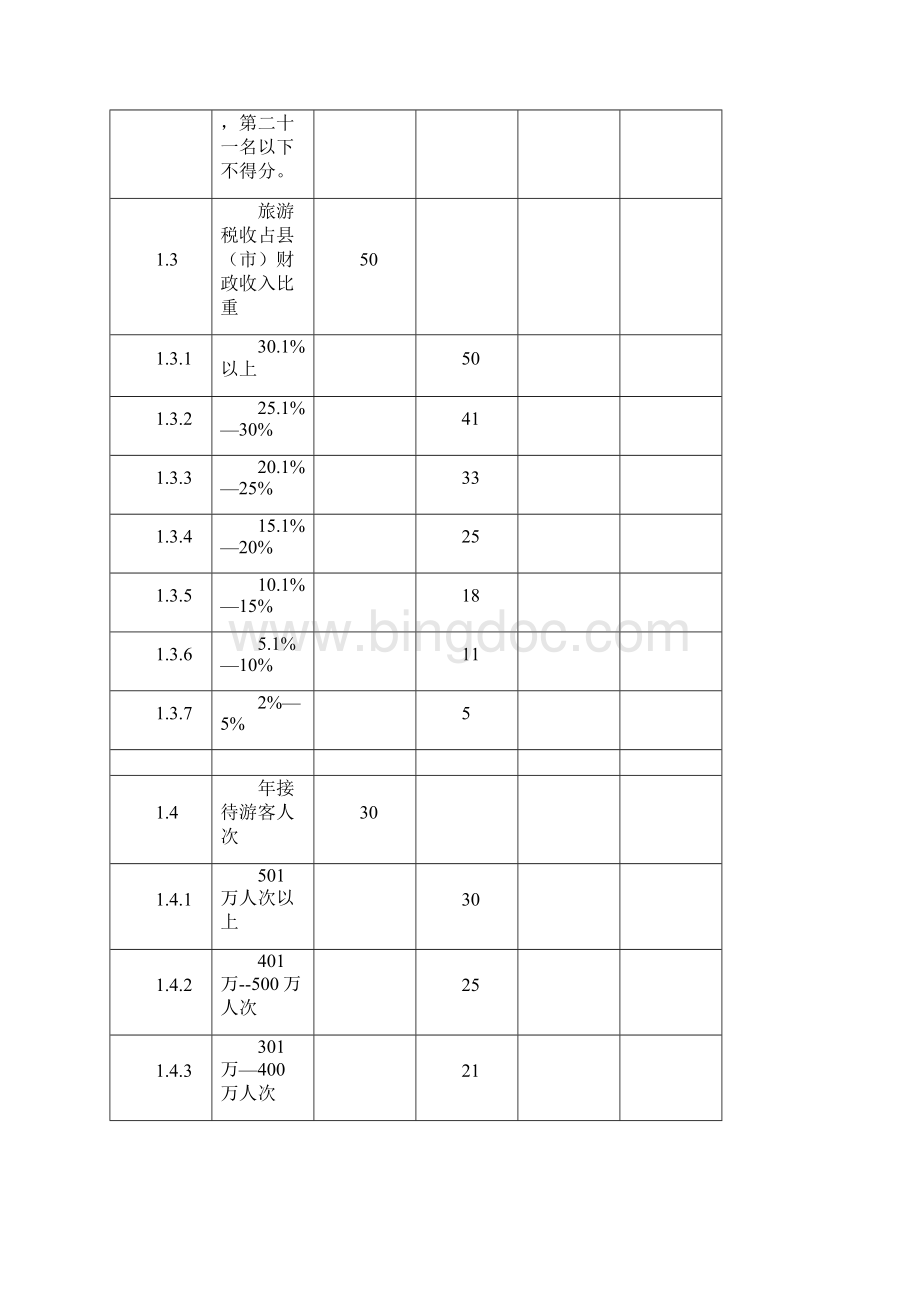 广西旅游发展十强县市评定标准.docx_第3页