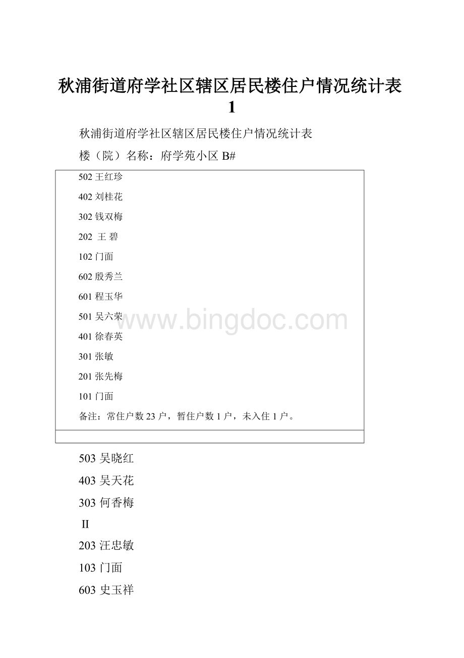 秋浦街道府学社区辖区居民楼住户情况统计表1.docx_第1页