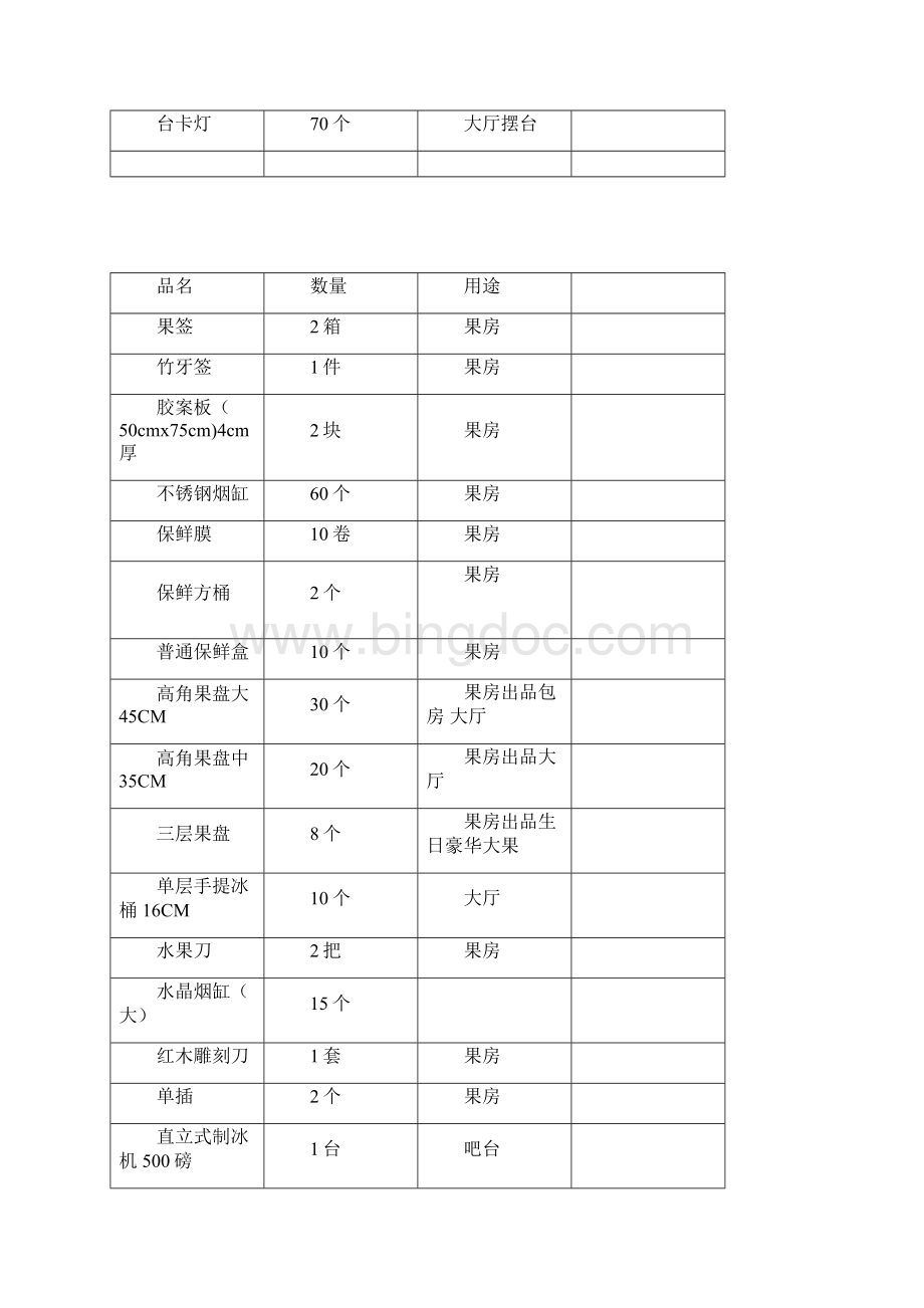 王妃酒吧开业物品采购清单精选文档Word文件下载.docx_第2页