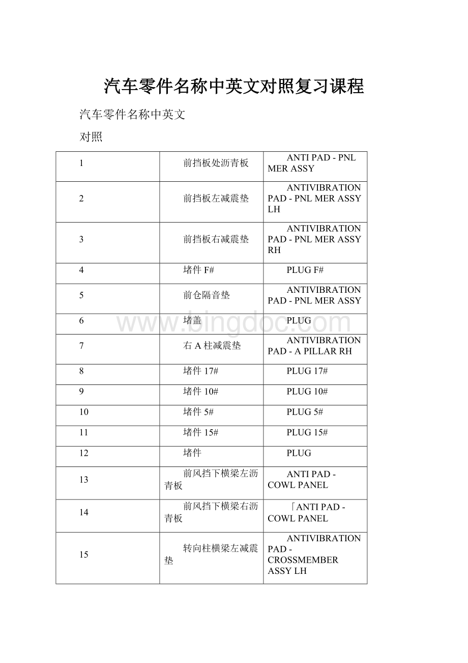 汽车零件名称中英文对照复习课程.docx_第1页