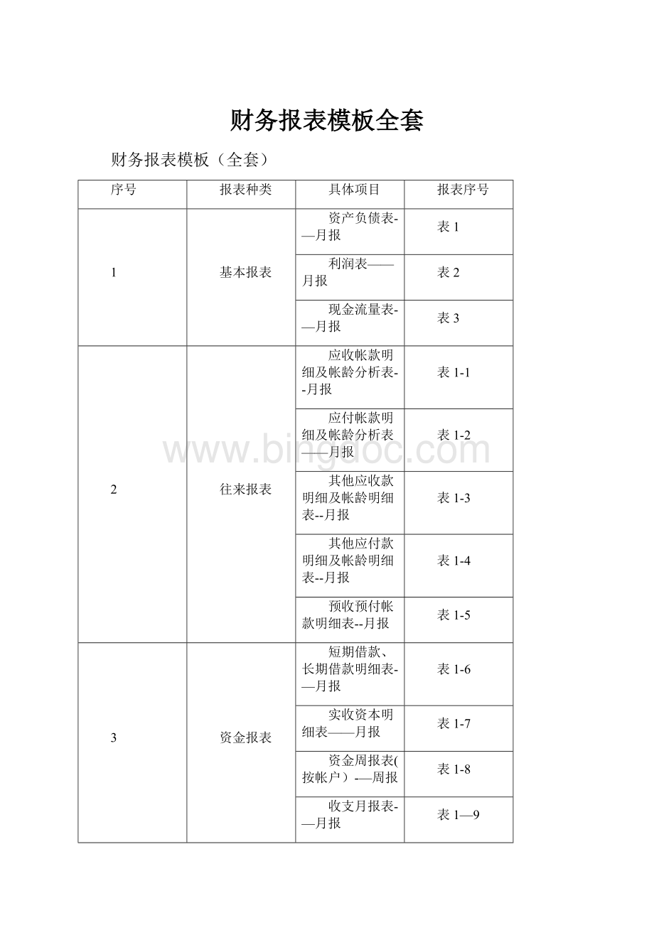 财务报表模板全套.docx_第1页