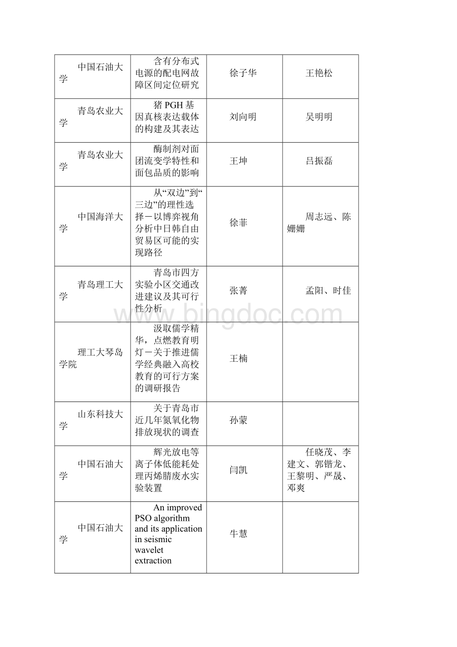 青岛大学生科技节科技论文大赛入选作品及作者.docx_第3页