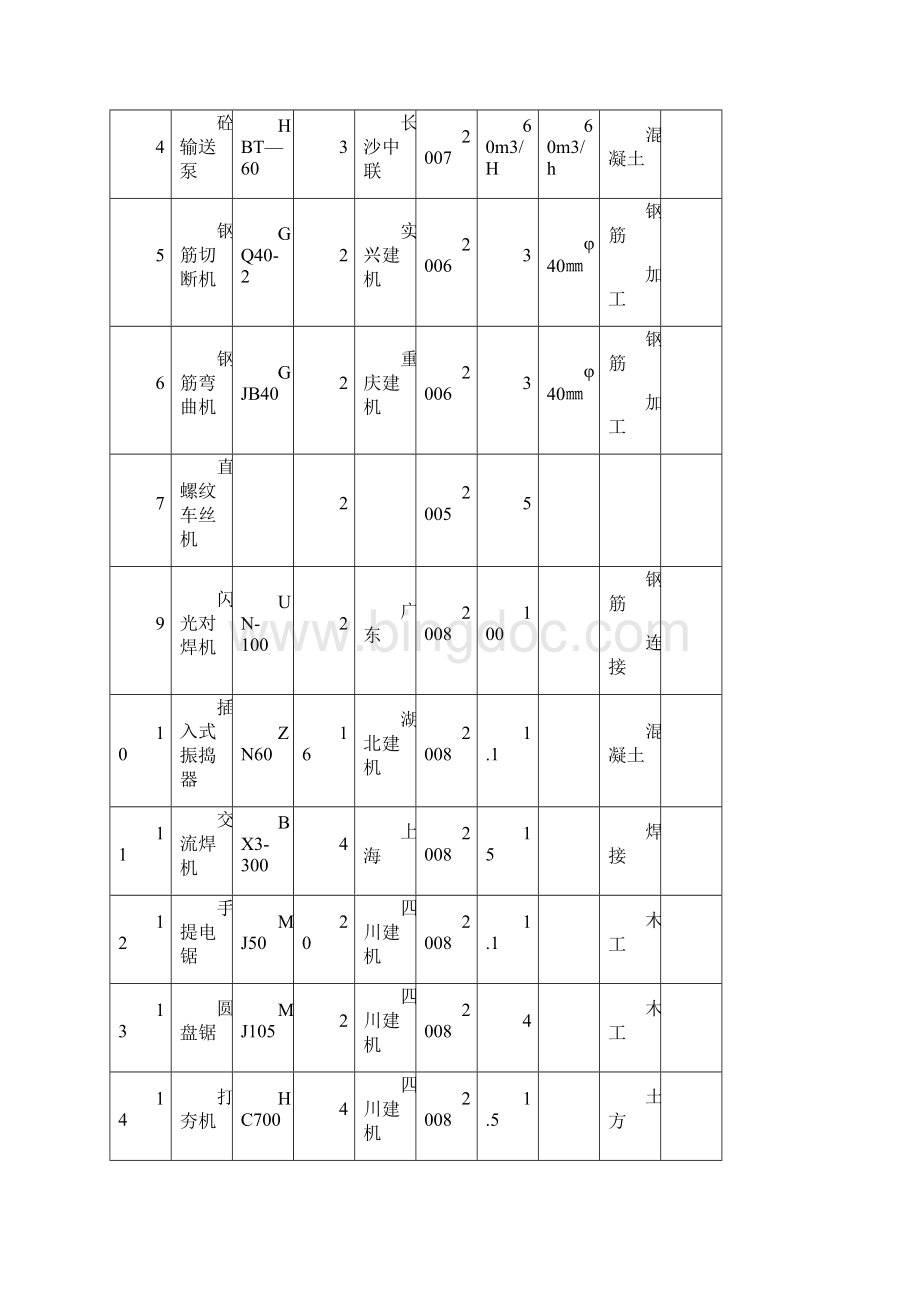 2临时用电施工方案Word文件下载.docx_第3页